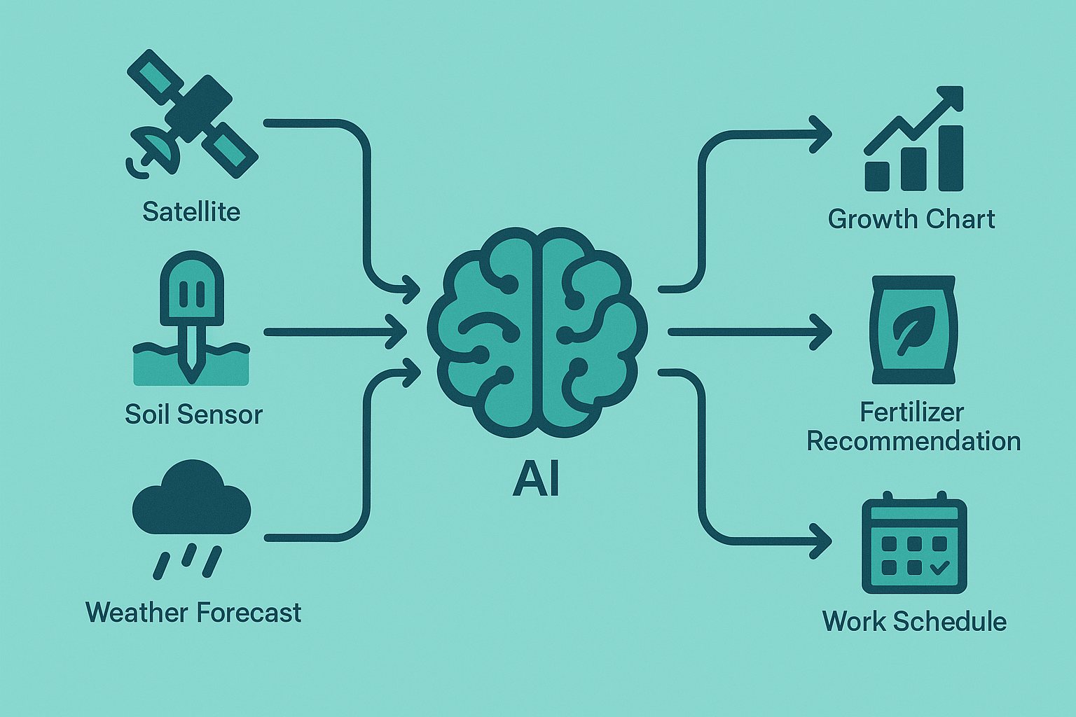 Infografis Teknologi